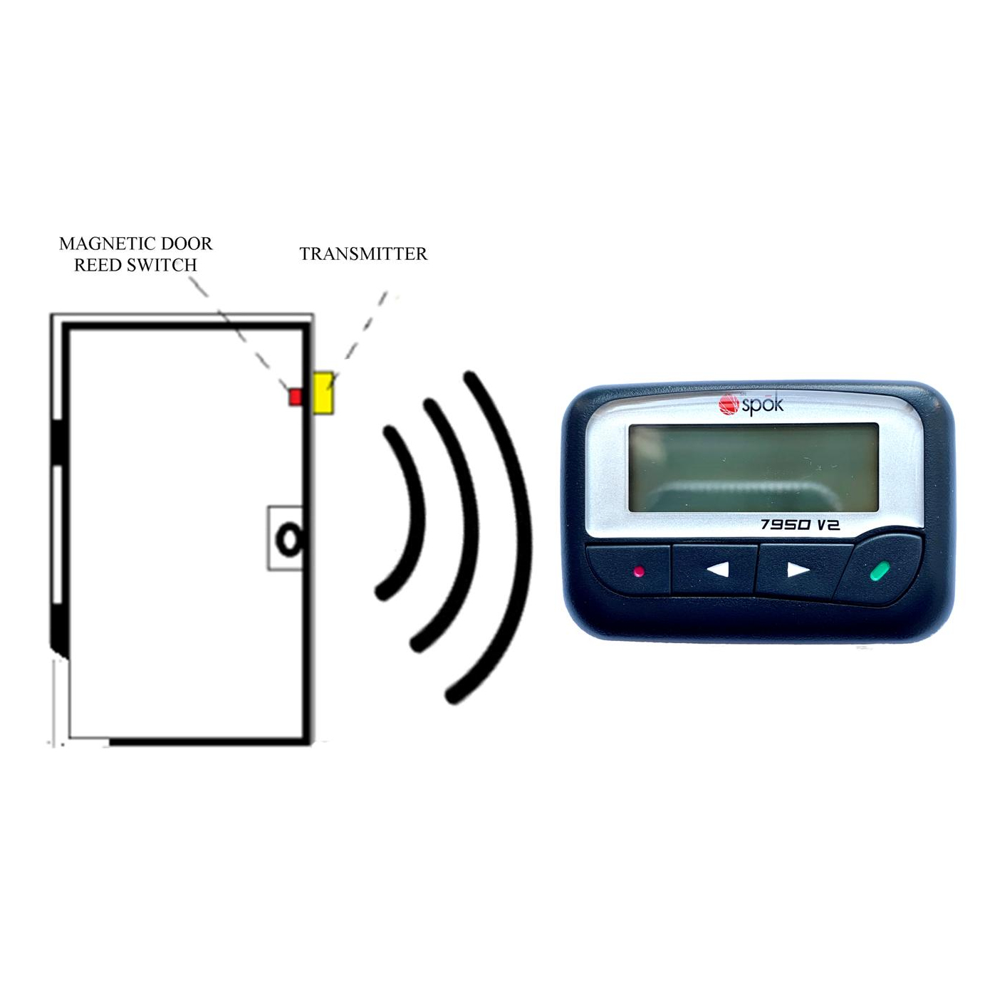 Wireless Caregiver Pager Door Sensor Alarm for Elderly Dementia Patients Door Open Chime Alert Kit for Kids Safety/Home/Store/Business 1 Door Sensor+1Plug-in Receiver 