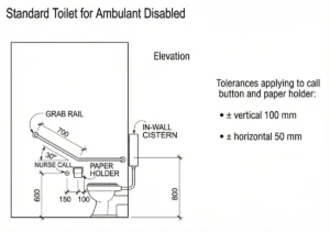 An architectural elevation diagram titled "Standard Toilet for Ambulant Disabled." The drawing depicts a side profile of a toilet against a wall with an in-wall cistern. Above the toilet is an angled grab rail, sloping upward at 30 degrees with a length of 700 mm. To the left of the toilet are a toilet paper holder and a nurse call button.
Key dimensions are noted:
Height of the nurse call button: 600 mm from the floor.
Height of the cistern plumbing connection: 800 mm from the floor.
Horizontal spacing: 150 mm between the call button and paper holder, and 100 mm between the paper holder and the toilet front.
Text to the right specifies tolerances for the call button and paper holder as ± vertical 100 mm and ± horizontal 50 mm.