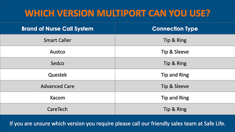 safe-life-multiport-chart