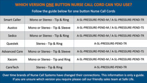 safe-life-one-button-cord-pressure-chart