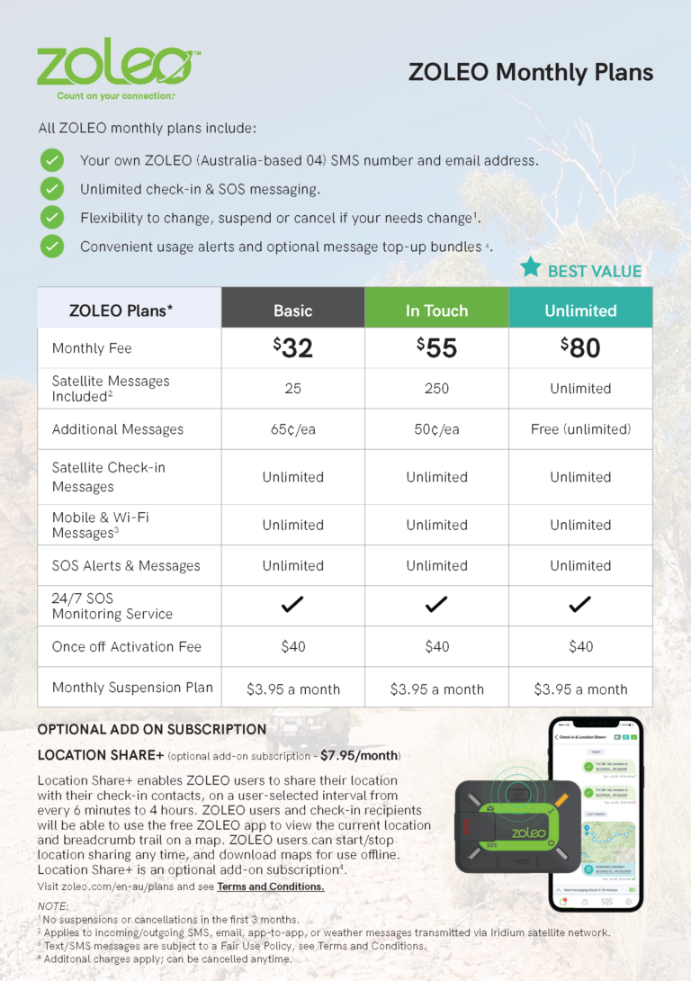 ZOLEO monthly plans