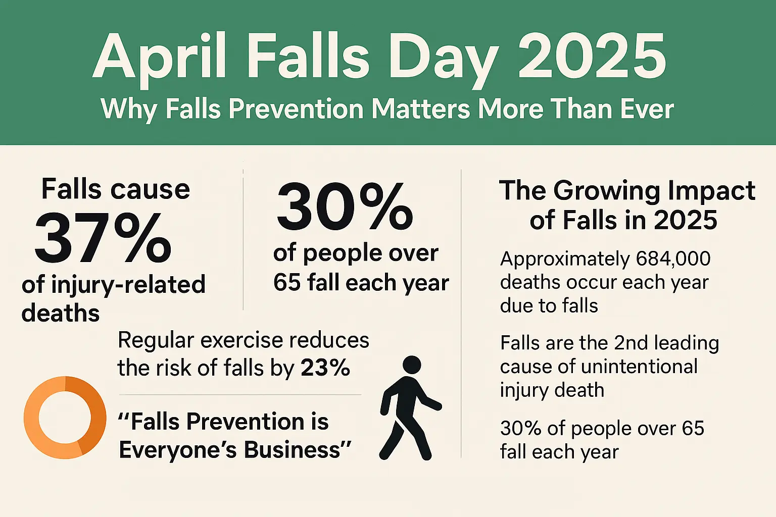 April Falls Day 2025